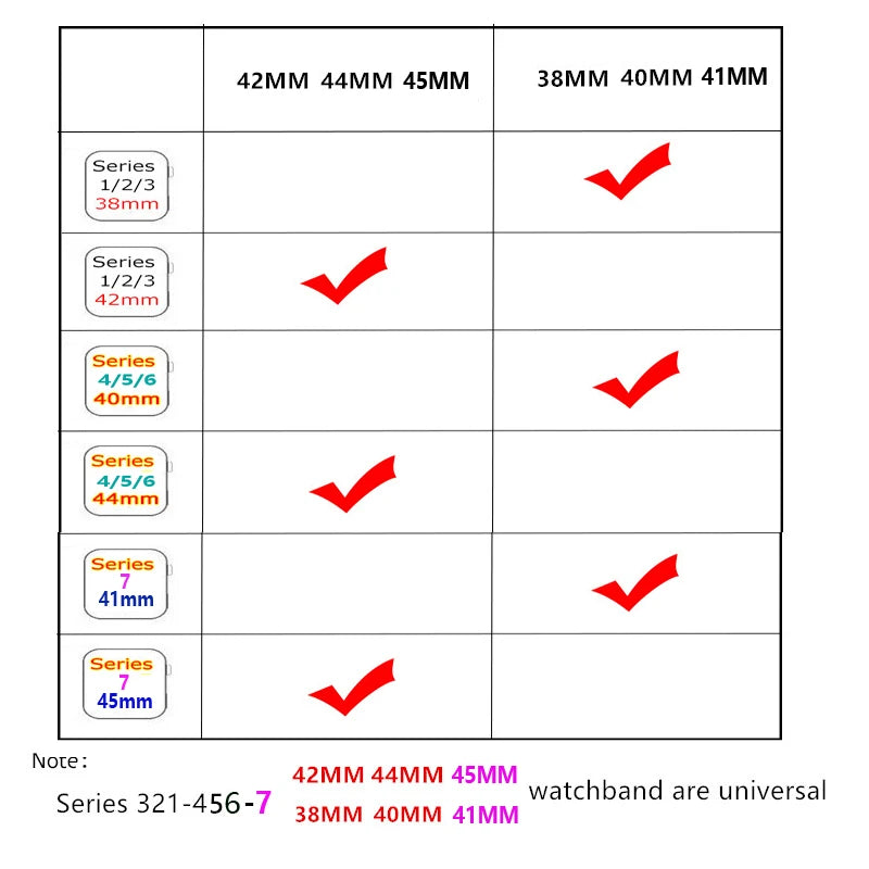 Compatibility chart for various Apple Watch sizes including 38MM, 40MM, 41MM, 42MM, 44MM, and 45MM.