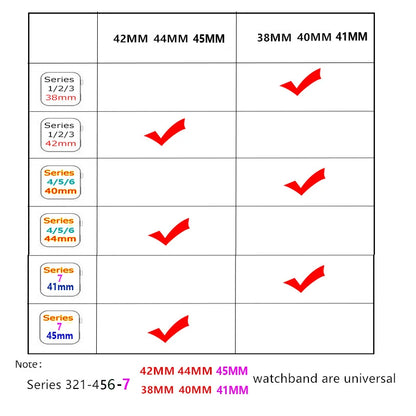 Compatibility chart for various Apple Watch sizes including 38MM, 40MM, 41MM, 42MM, 44MM, and 45MM.