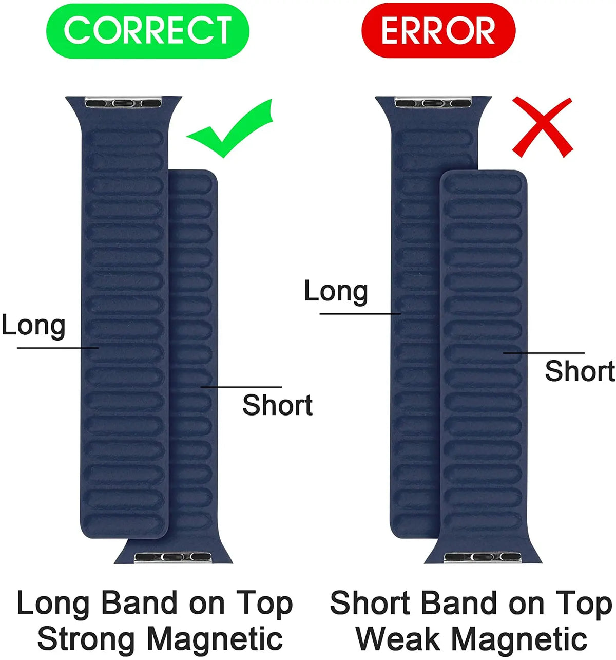 Magnetic link band attachment and overlap instructions