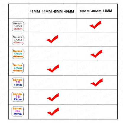 Size compatibility chart for Apple Watch bands across various models including Series 1-3 and 4-6.