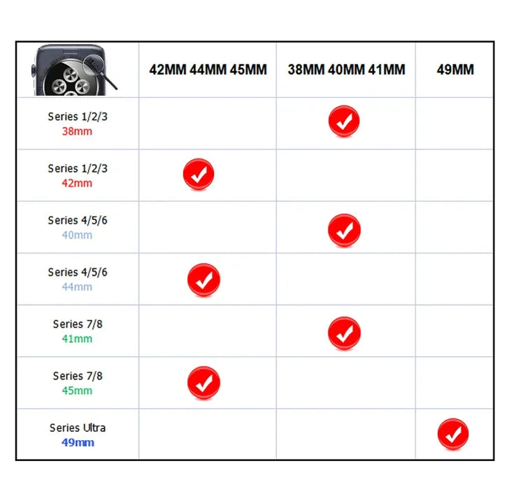 Compatibility chart for Apple Watch sizes and series with check marks.