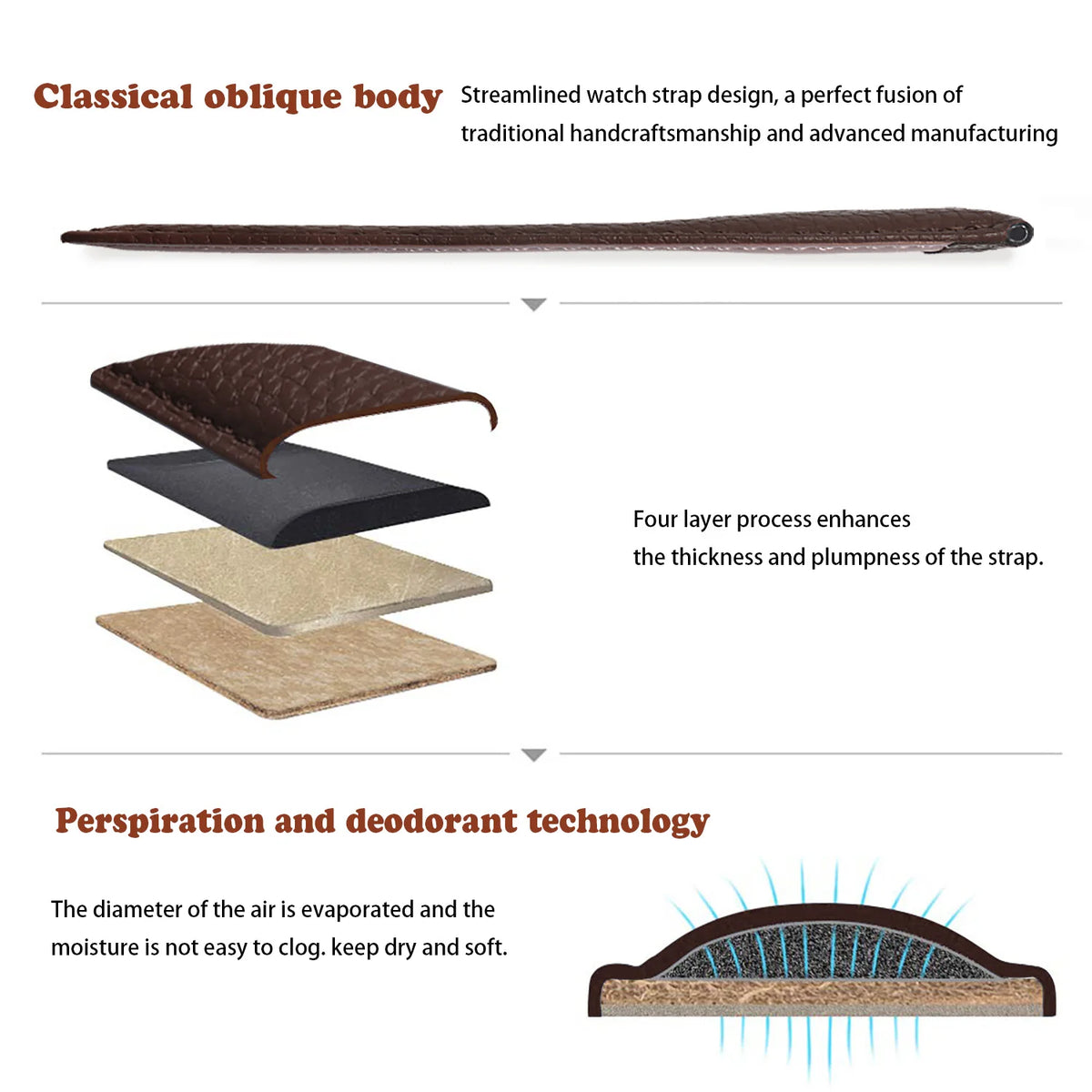Grained Leather Band — leather layers and edge details