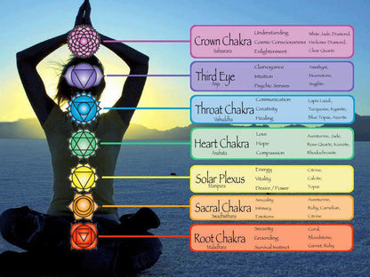 Crystal Quartz Chakra Beaded Stretch Bracelet Healing by Violet Chaos