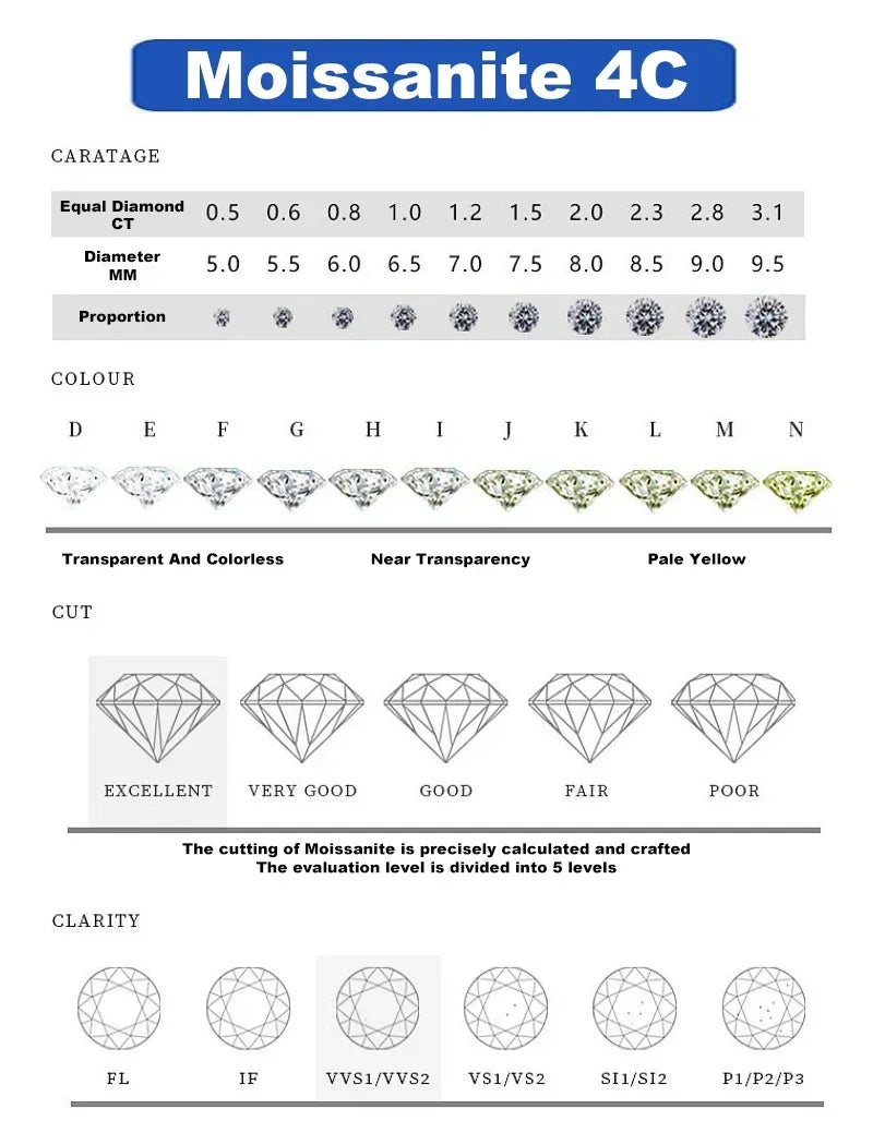 Colored Crown-Basket Moissanite Stud Earrings in Sterling Silver — Stone grading reference
