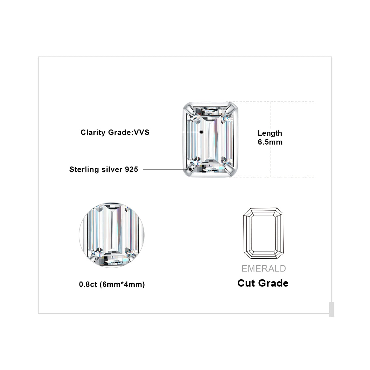 Emerald-Cut Moissanite Stud Earrings in Sterling Silver - Emerald-cut stone diagram
