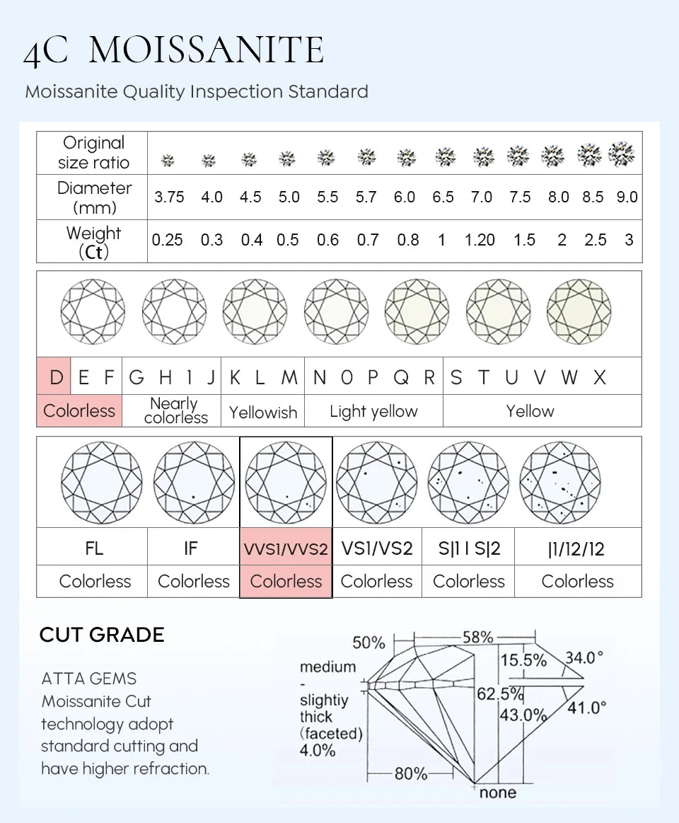 Colored Moissanite Cushion Halo Stud Earrings in Silver - Stone grading reference chart